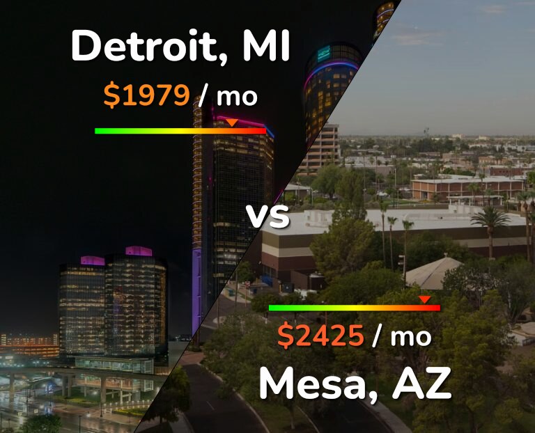 Cost of living in Detroit vs Mesa infographic