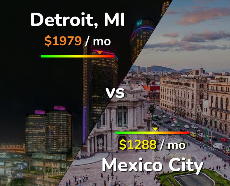 Cost of living in Detroit vs Mexico City infographic