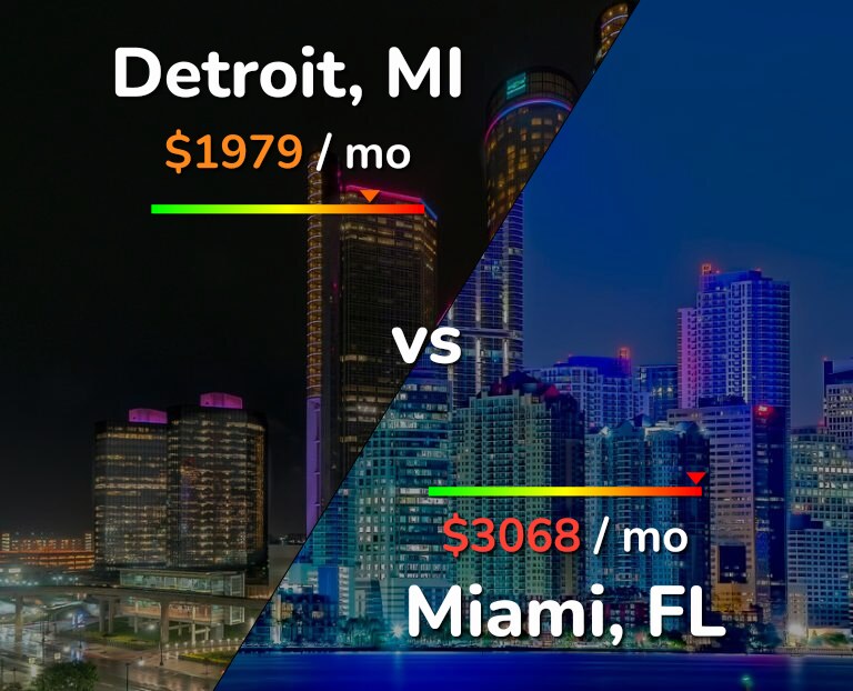Cost of living in Detroit vs Miami infographic