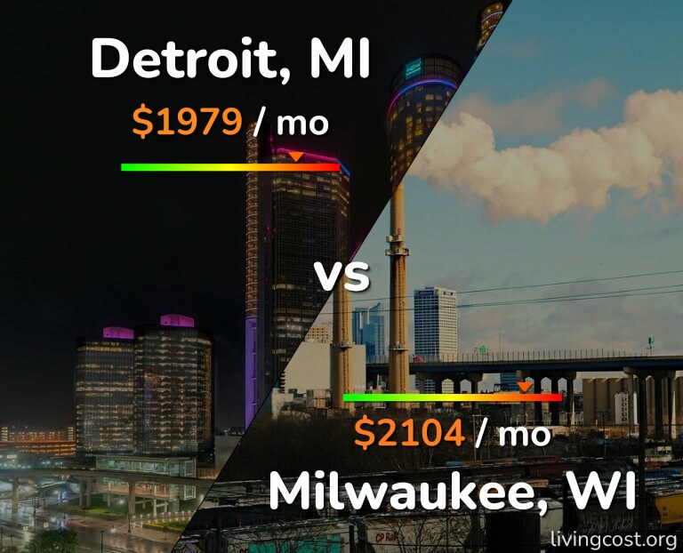Cost of living in Detroit vs Milwaukee infographic
