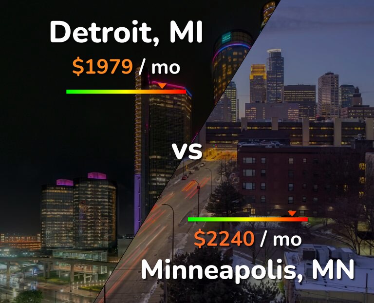 Cost of living in Detroit vs Minneapolis infographic
