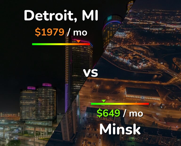 Cost of living in Detroit vs Minsk infographic