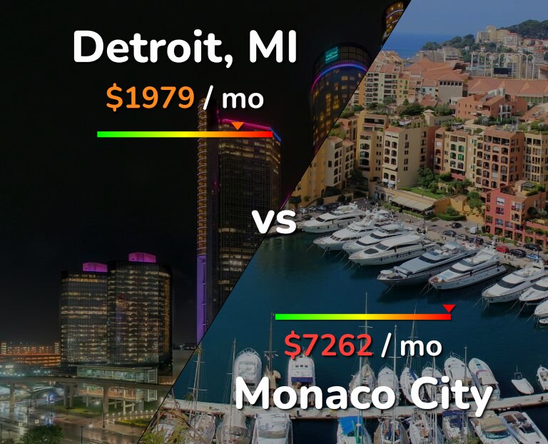 Cost of living in Detroit vs Monaco City infographic