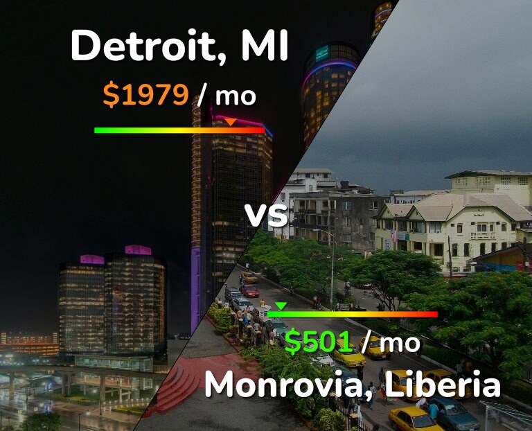 Cost of living in Detroit vs Monrovia infographic