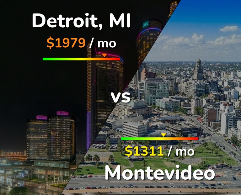 Cost of living in Detroit vs Montevideo infographic