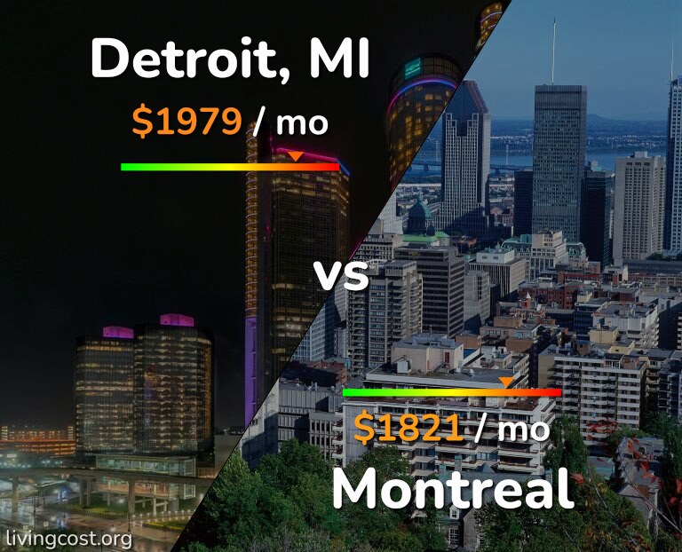 Cost of living in Detroit vs Montreal infographic