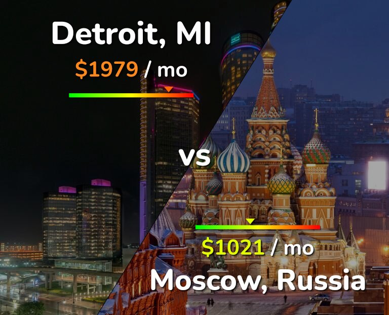 Cost of living in Detroit vs Moscow infographic
