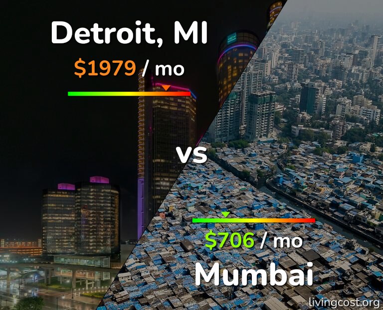 Cost of living in Detroit vs Mumbai infographic