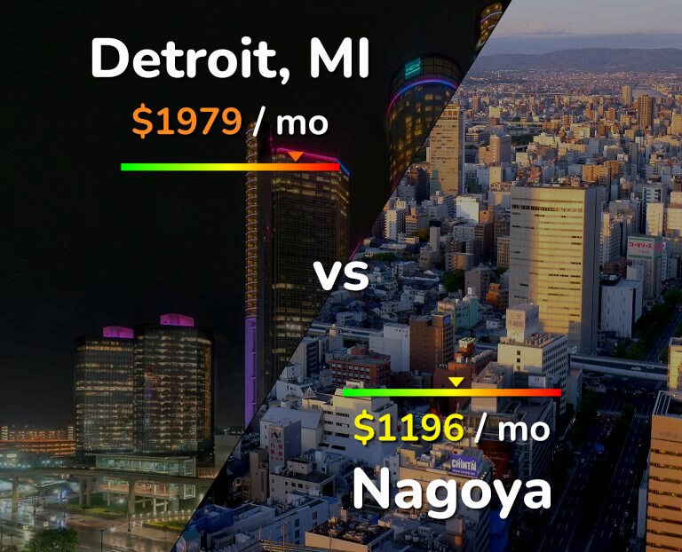 Cost of living in Detroit vs Nagoya infographic