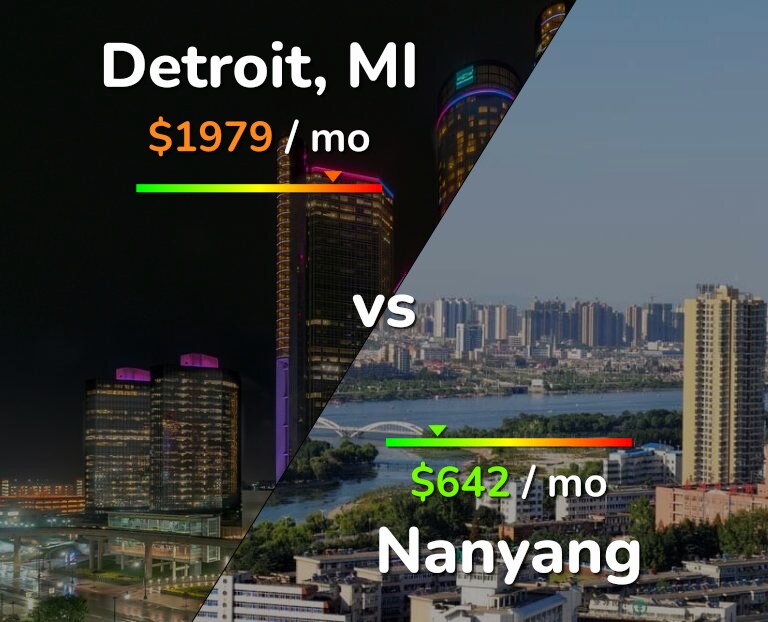 Cost of living in Detroit vs Nanyang infographic