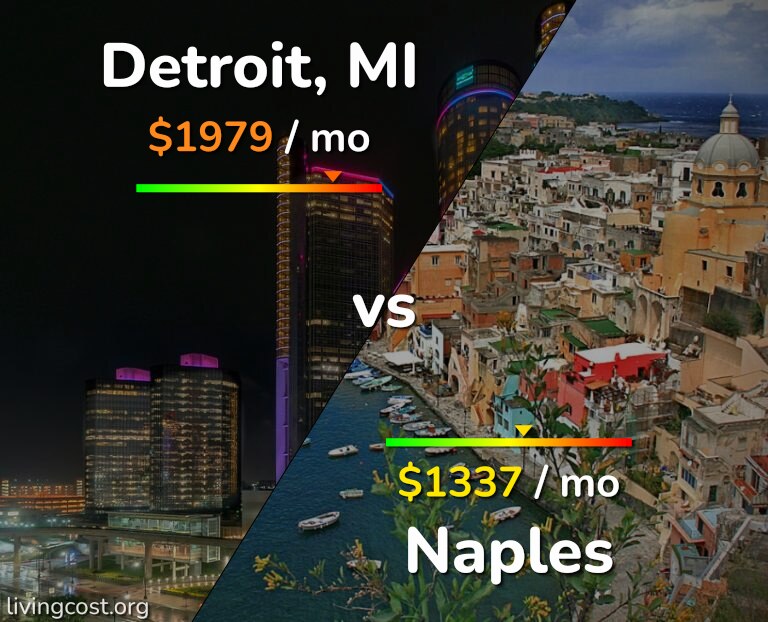 Cost of living in Detroit vs Naples infographic