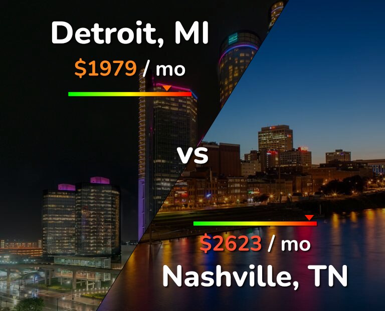 Cost of living in Detroit vs Nashville infographic