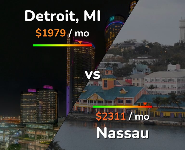Cost of living in Detroit vs Nassau infographic