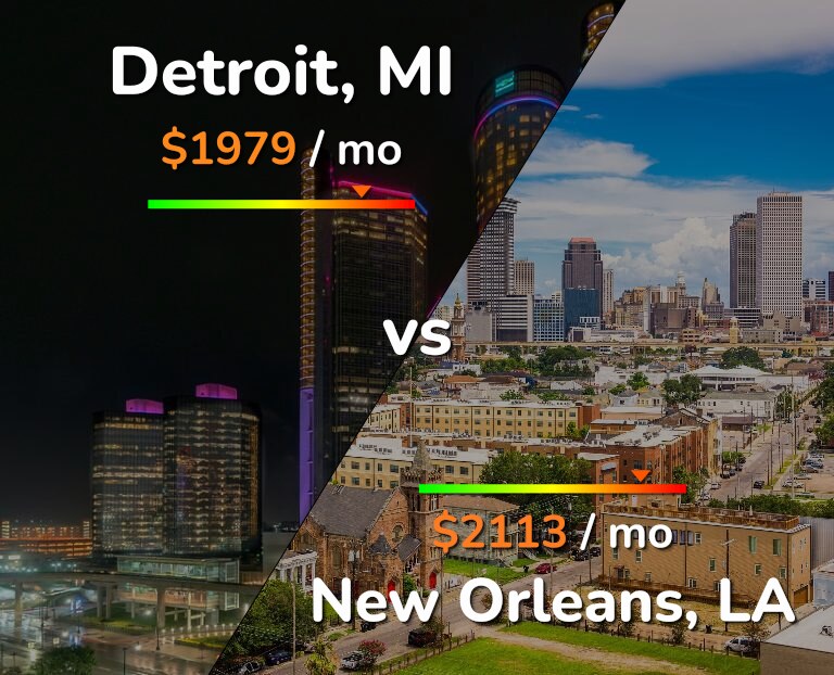 Cost of living in Detroit vs New Orleans infographic