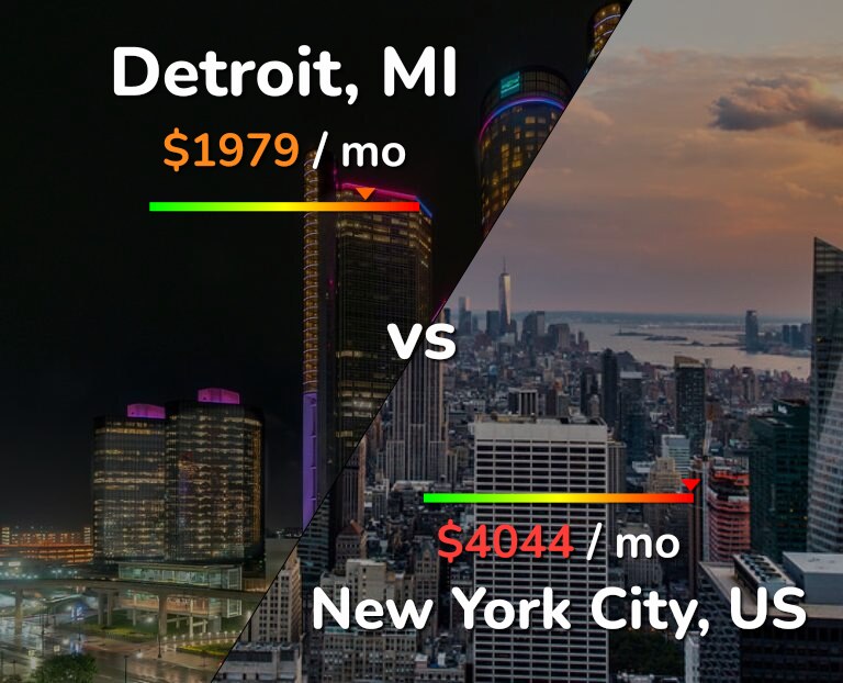 Cost of living in Detroit vs New York City infographic