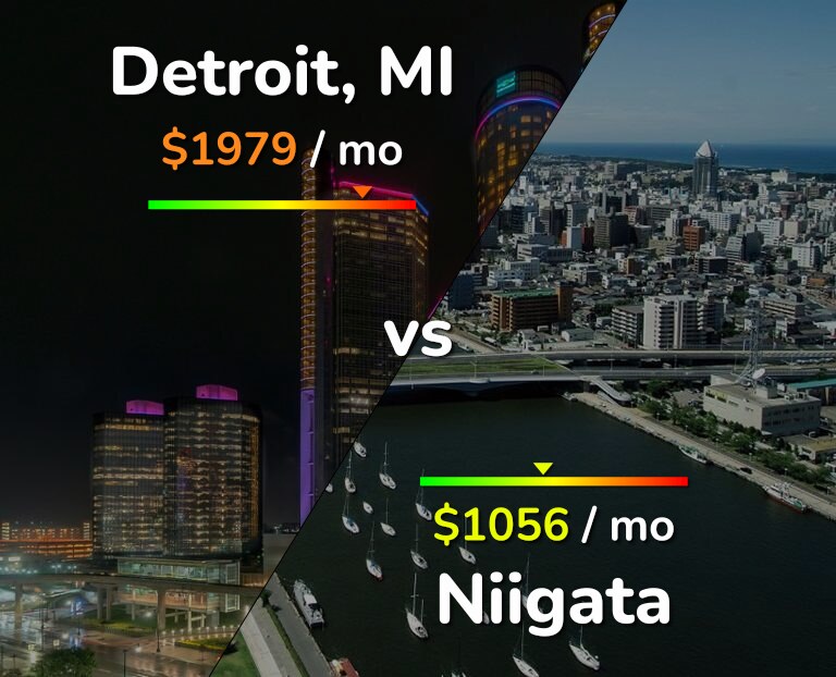 Cost of living in Detroit vs Niigata infographic