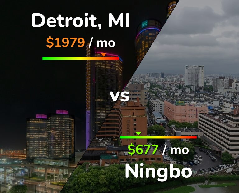 Cost of living in Detroit vs Ningbo infographic