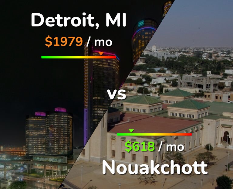 Cost of living in Detroit vs Nouakchott infographic