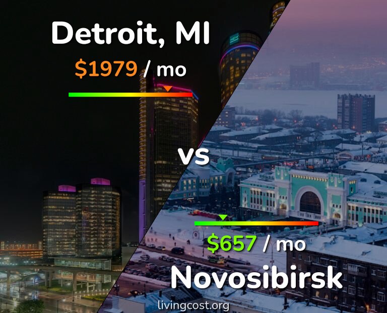 Cost of living in Detroit vs Novosibirsk infographic