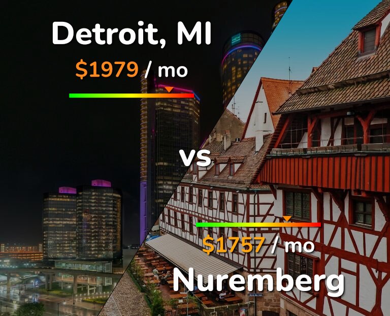 Cost of living in Detroit vs Nuremberg infographic