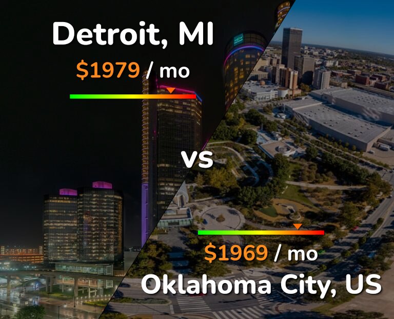 Cost of living in Detroit vs Oklahoma City infographic