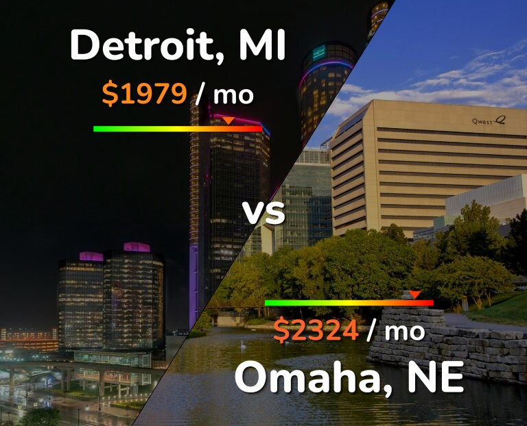 Cost of living in Detroit vs Omaha infographic