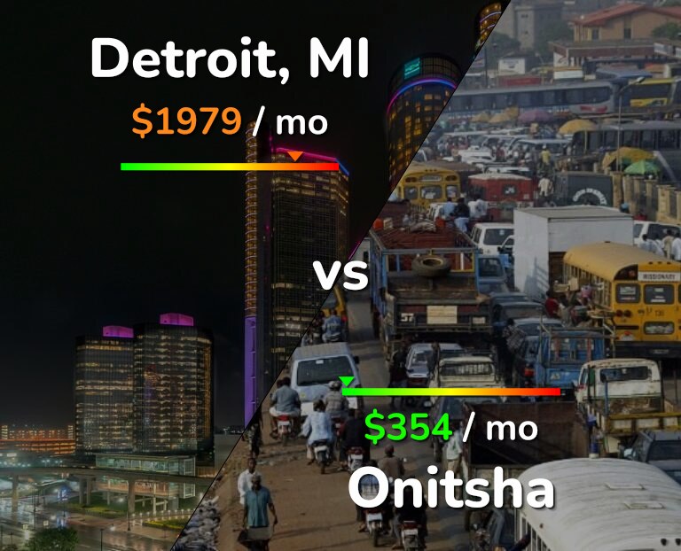 Cost of living in Detroit vs Onitsha infographic