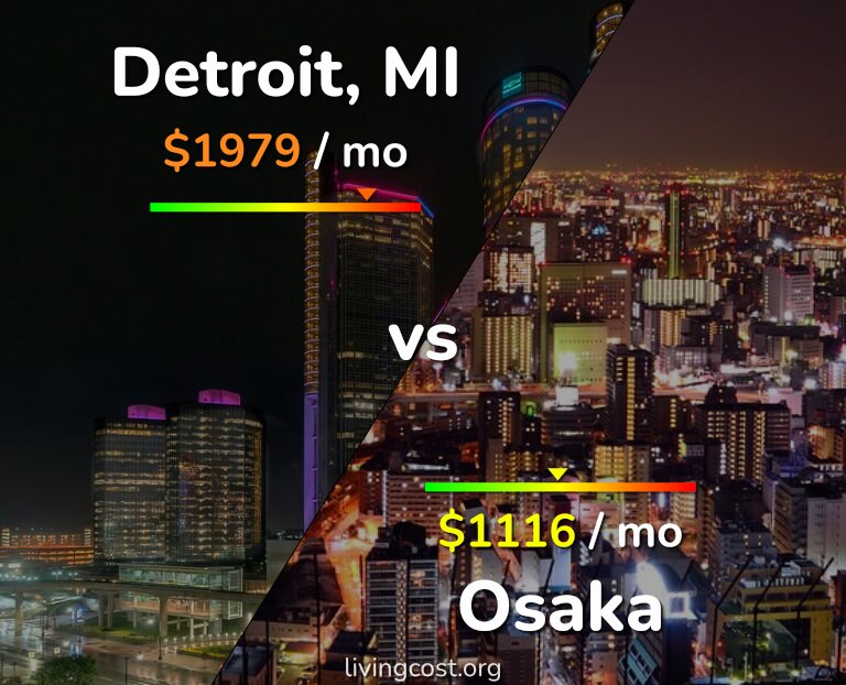 Cost of living in Detroit vs Osaka infographic