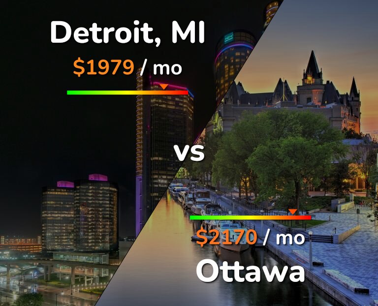 Cost of living in Detroit vs Ottawa infographic