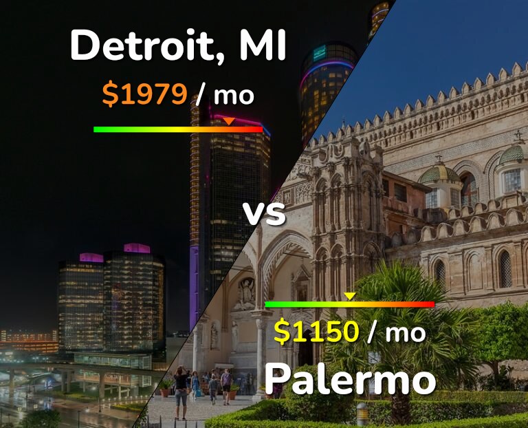 Cost of living in Detroit vs Palermo infographic