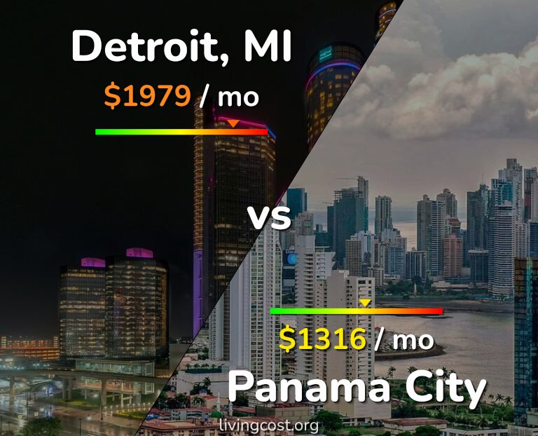 Cost of living in Detroit vs Panama City infographic