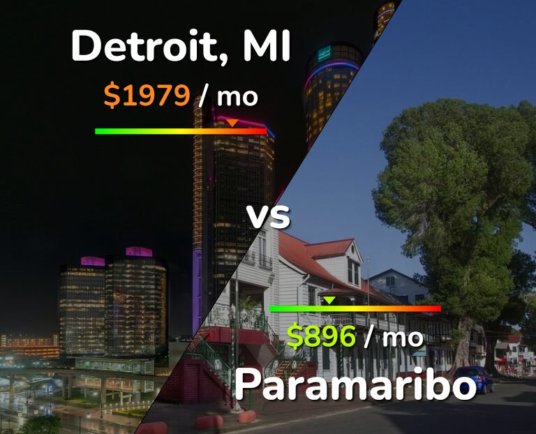 Cost of living in Detroit vs Paramaribo infographic