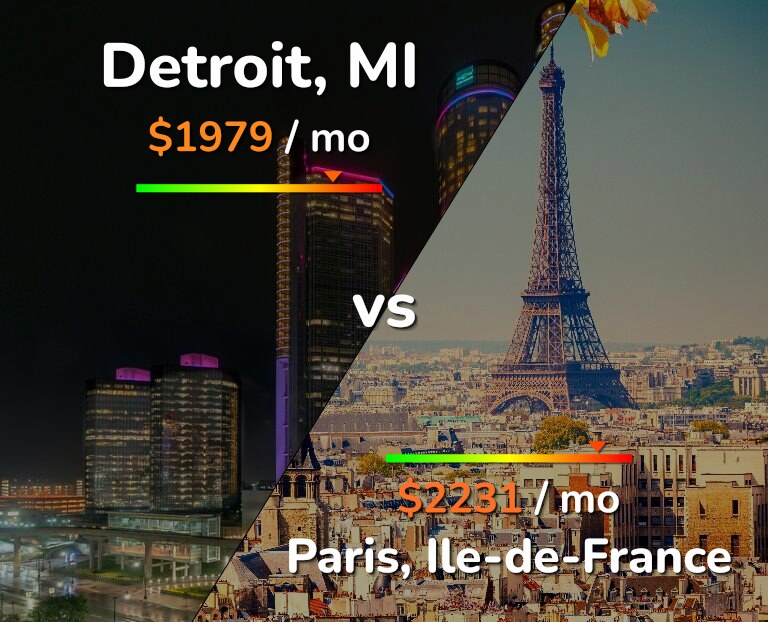 Cost of living in Detroit vs Paris infographic
