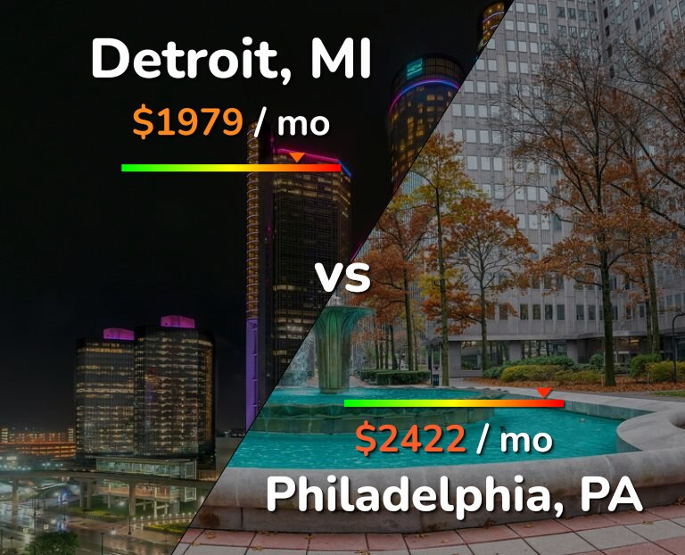 Cost of living in Detroit vs Philadelphia infographic