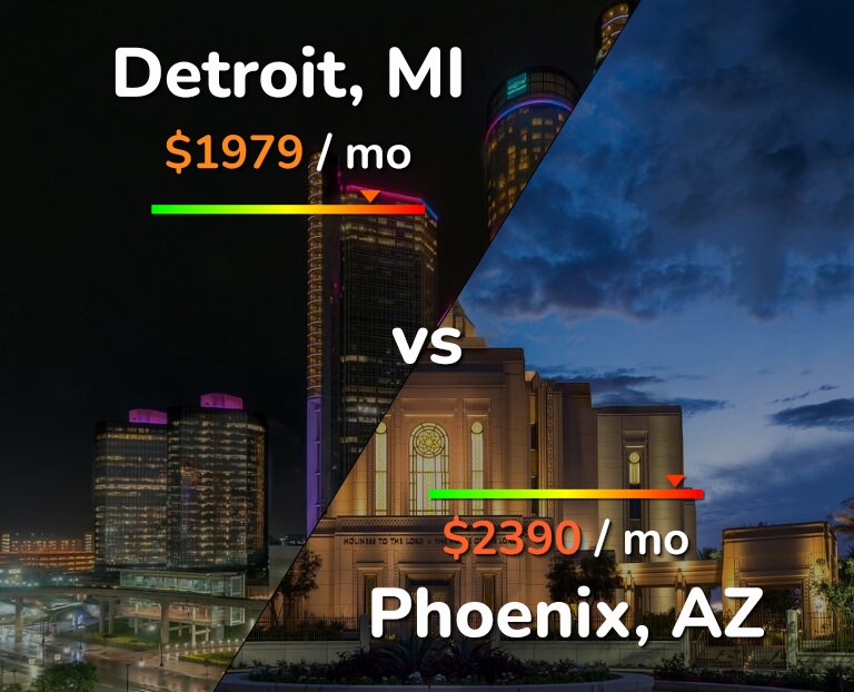 Cost of living in Detroit vs Phoenix infographic