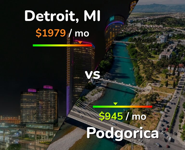 Cost of living in Detroit vs Podgorica infographic