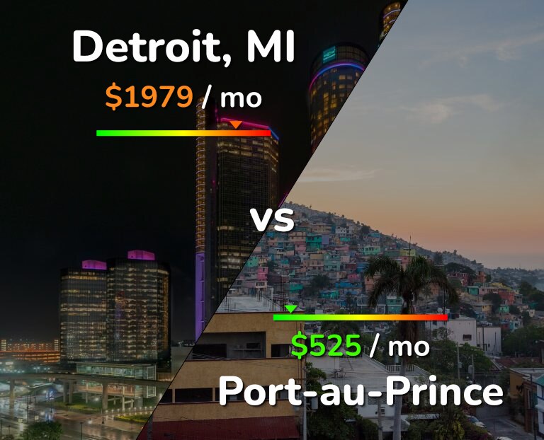 Cost of living in Detroit vs Port-au-Prince infographic