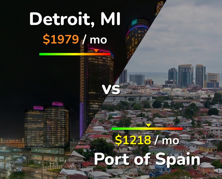 Cost of living in Detroit vs Port of Spain infographic