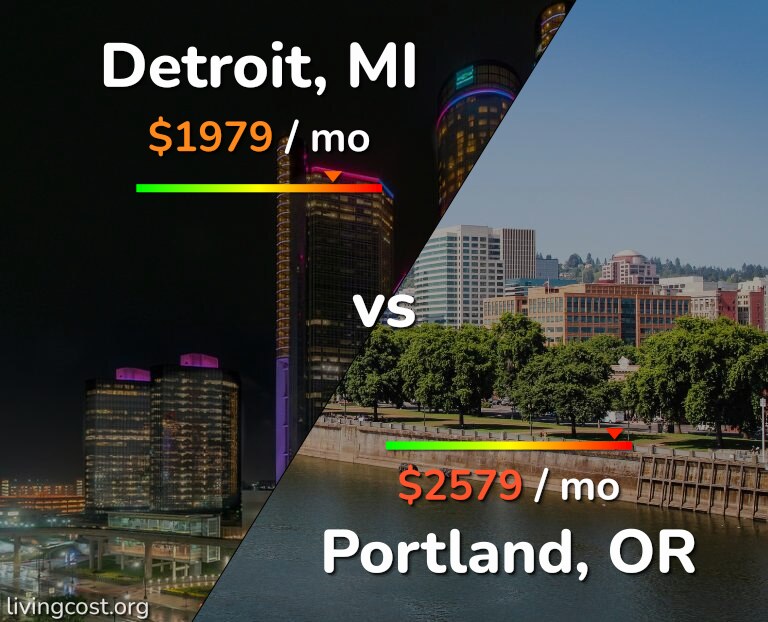 Cost of living in Detroit vs Portland infographic