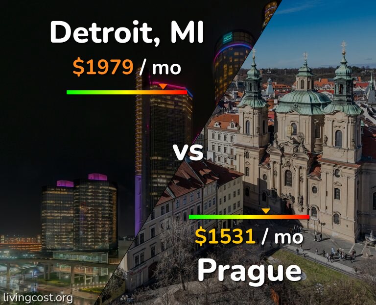 Cost of living in Detroit vs Prague infographic