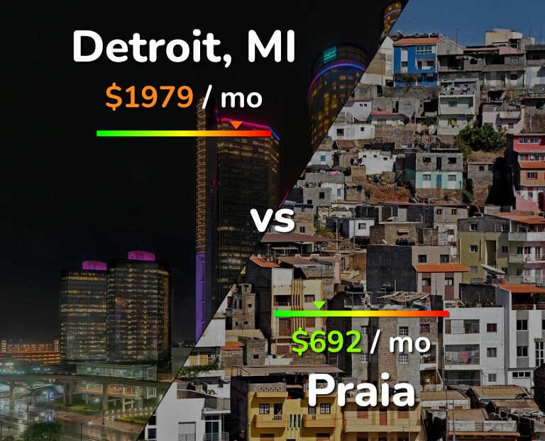 Cost of living in Detroit vs Praia infographic