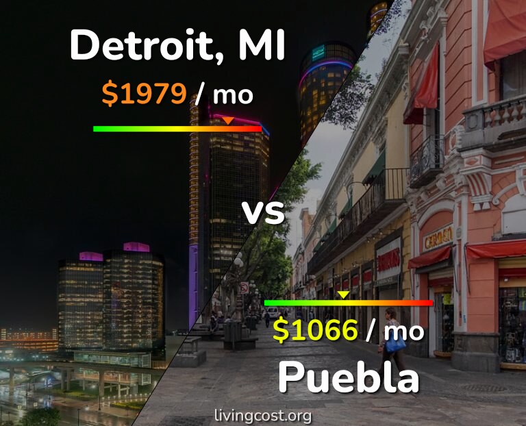 Cost of living in Detroit vs Puebla infographic