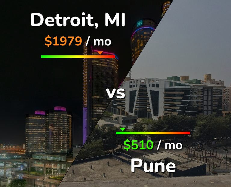 Cost of living in Detroit vs Pune infographic