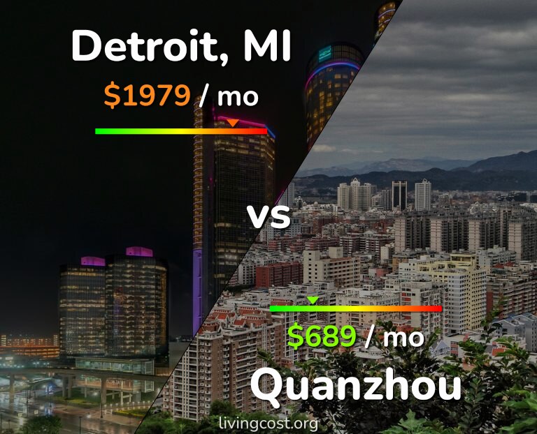 Cost of living in Detroit vs Quanzhou infographic