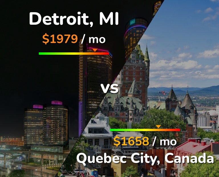 Cost of living in Detroit vs Quebec City infographic