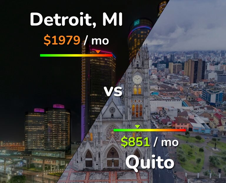 Cost of living in Detroit vs Quito infographic
