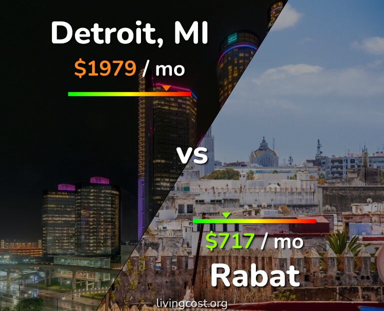 Cost of living in Detroit vs Rabat infographic