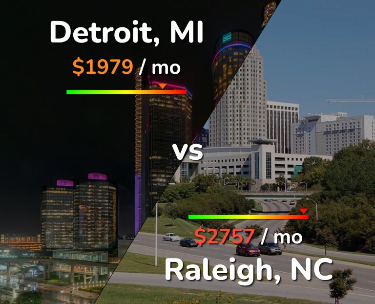 Cost of living in Detroit vs Raleigh infographic