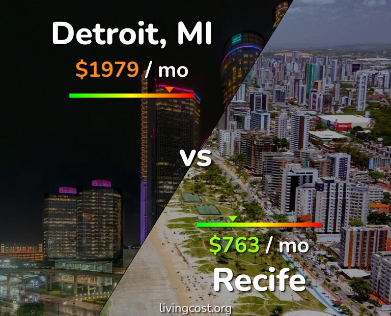 Cost of living in Detroit vs Recife infographic