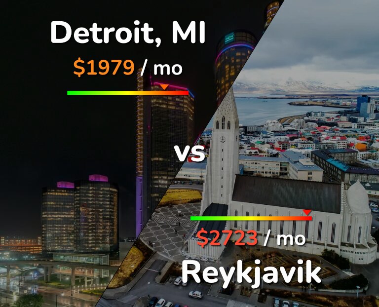 Cost of living in Detroit vs Reykjavik infographic